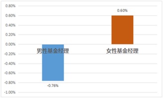 基金经理和私募经理（基金经理和私募经理的区别）