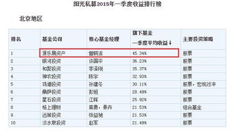 源乐晟私募基金经理哪个好（源乐晟4期净值）