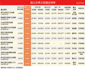 行业主题基金怎么样买（行业基金和主题基金的区别）