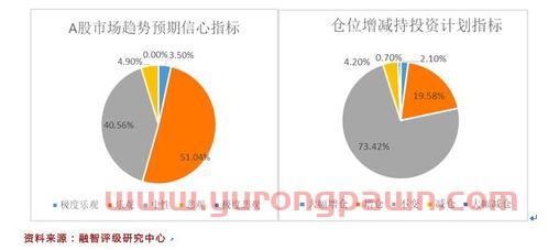 私募基金经理调查比例(私募基金 基金经理) 私募基金经理调查比例(私募基金 基金经理)