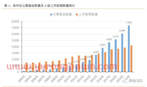 一年四季买什么基金好（四季度买什么基金）