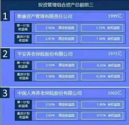 企业基金收益怎么看（企业 基金）