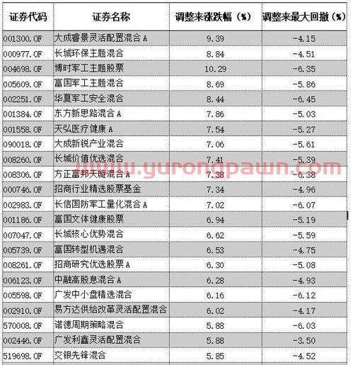 股票回调的基金怎么买的（基金回调怎么读）