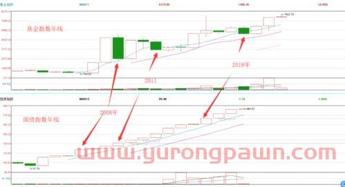 基金指数异动怎么看收益（基金指数异动怎么看收益图）