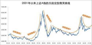 银行的什么基金定投（银行基金定投风险有多大）