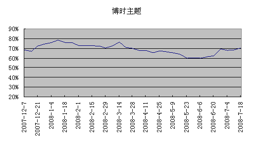 十大基金经理投资策略（基金经理的投资策略）