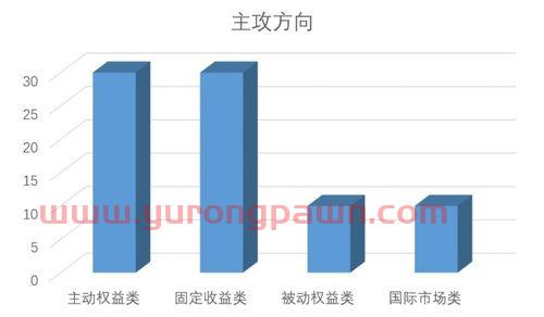 基金经理值不值得投入投资（基金经理有啥用）