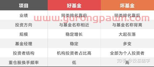 学生买基金好吗现在怎么样（学生买基金的好处）