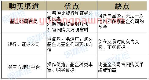 银行基金定投3年利率（银行基金定投3年利率怎么算）