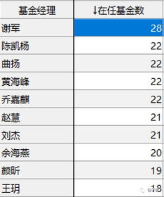 幸福指数基金经理排名*（幸福指数基金经理排名*）