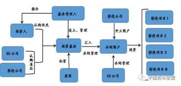 投资公司基金管理模式（基金公司的投资管理部门）