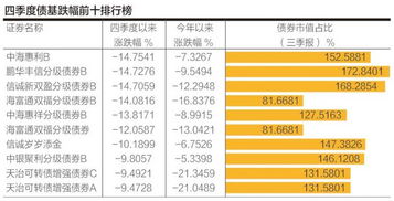 基金经理有年度排名吗知乎（基金经理年终奖排名）