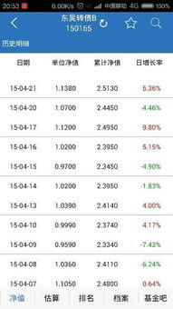 怎么看基金收益日历图（怎么查看基金收益）