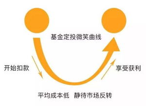 农商银行有没有基金定投（农商银行有定投吗）