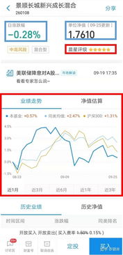 机构买基金怎么样（机构买入基金）