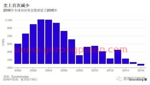 对冲基金经理英国富豪排名（英国对冲基金公司）