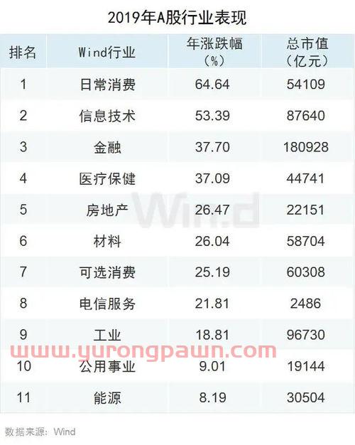基金现在买什么板块好（现在基金买哪个板块好）