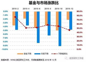 私募证券基金经理长期回撤（基金经理基金回撤一般多久）
