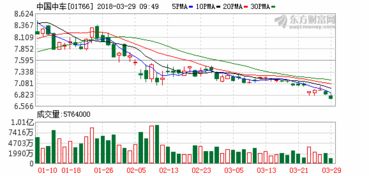中车基金投资经理（中国中车基金公司持股）