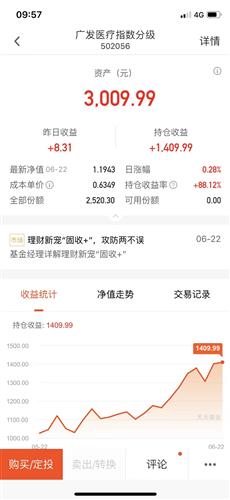 买什么黄金的基金好一点（买哪只黄金基金好）