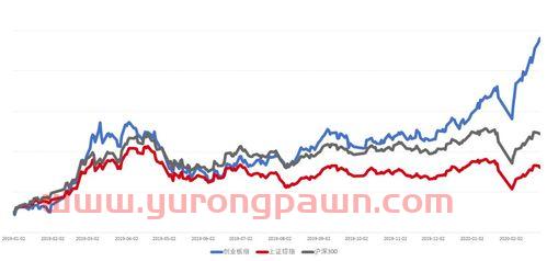 私募基金经理投资建议（私募基金基金经理能炒股吗）