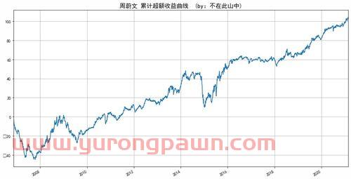 基金经理周蔚文的投资风格（基金经理周蔚文管理的基金有哪些）