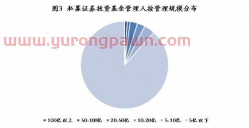 证券投资公司基金组织形式（证券投资公司基金组织形式包括）