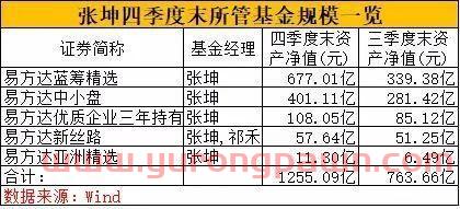 易方达基金最牛经理排名（易方达最牛的基金经理是谁）