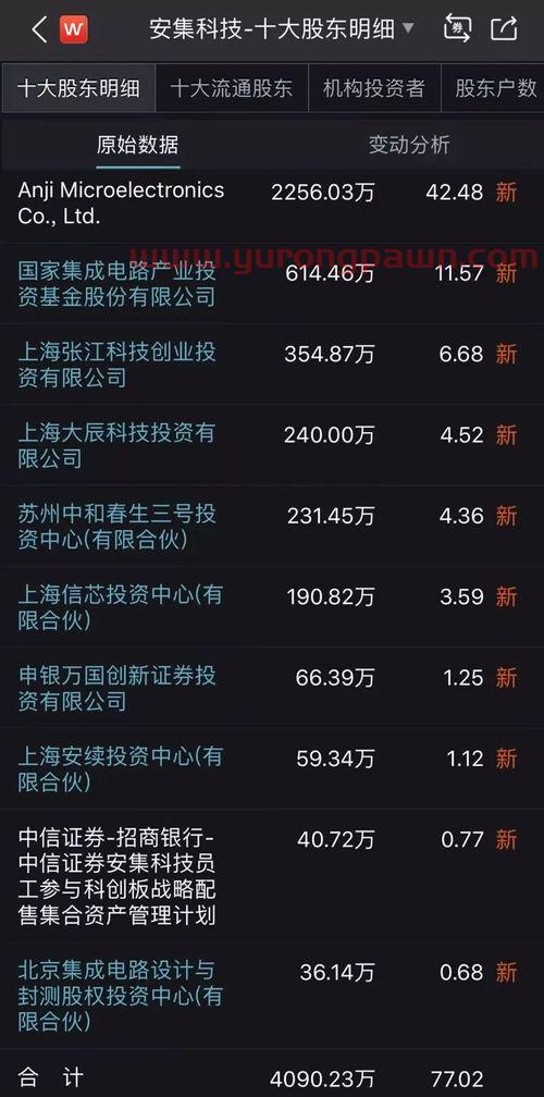 中国家族基金投资公司（中国家族基金投资公司排行榜）