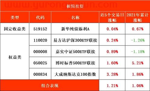 今年℡☎联系：信买什么基金好（℡☎联系：信哪些基金是赚钱的）