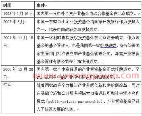 接受基金投资公司（接受基金投资公司怎么做账）