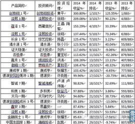 中国八大私募投资基金经理（八大私募基金公司）