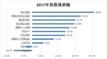 华盛证券基金经理收入排名（华盛基金投资管理有限公司）