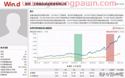 周应波基金经理排名（基金经理周应波哪一年出生）