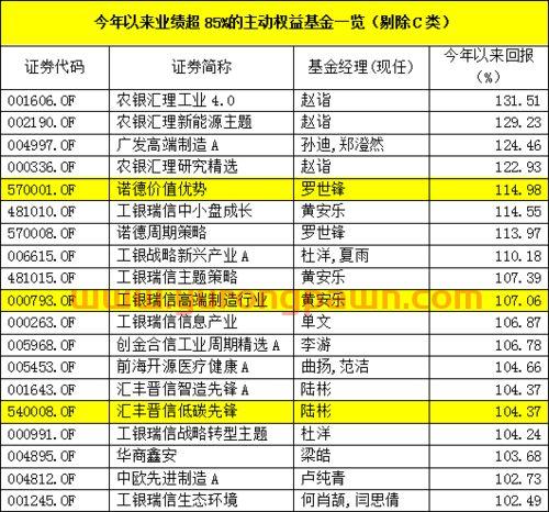 股票基金怎么买才赚钱呢（股票基金买入怎么赚收益）