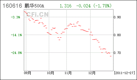 浙商银行基金取消定投（浙商银行基金取消定投申购）