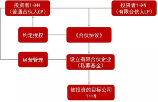 英国华人私募基金经理名单（英国私募股权投资基金）