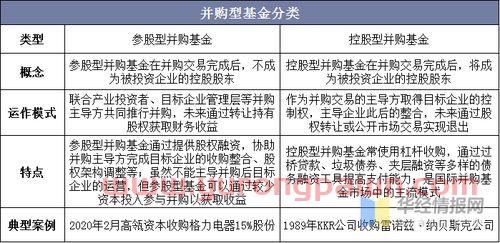 创业投资公司并购基金（并购基金通过投资为企业提供发展资金）
