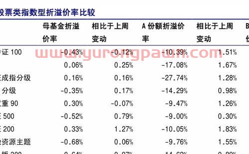 银行推荐的银行基金定投（银行推荐的银行基金定投怎么取消）