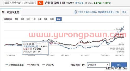 买基金股票怎么入行的呢（买基金股票怎么入行的呢知乎）