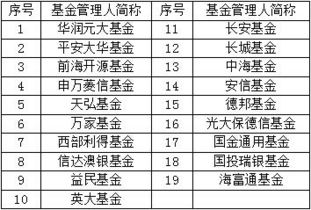 江西基金经理排名（江西基金公司排名）