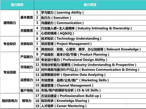怎样投资微信基金产品经理（微信基金入门基础知识）