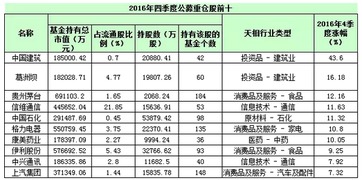 排名前十股票基金经理（排前十的基金经理）