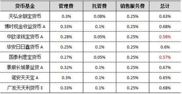 现在8月买什么基金好一点（2021年8月买什么基金好?）