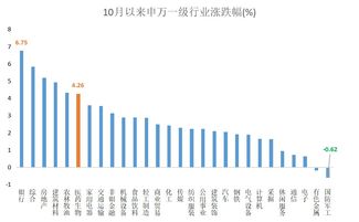冬天买医药基金怎么样（买医药基金能赚钱吗）