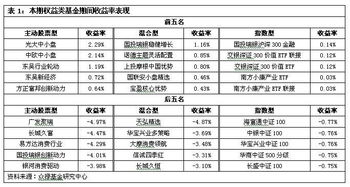 基金下跌后微涨怎么看收益（基金下跌后微涨怎么看收益率）