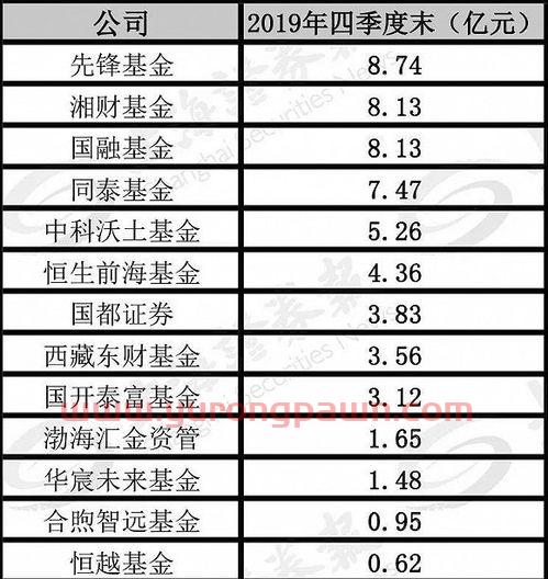 前50的基金公司经理排名（前50的基金公司经理排名）