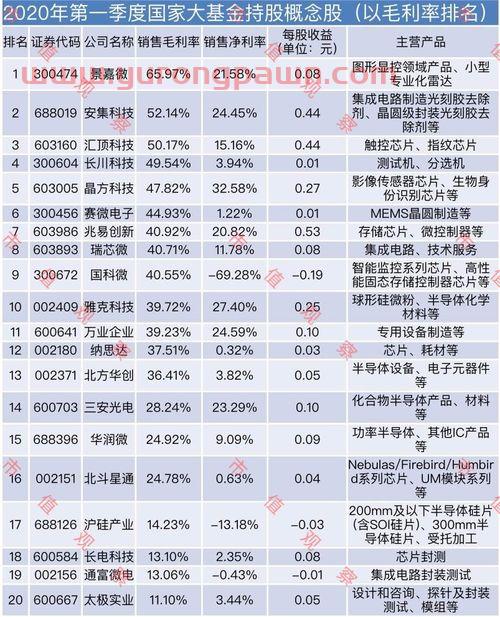 股票持股基金怎么买（持股基金什么意思）