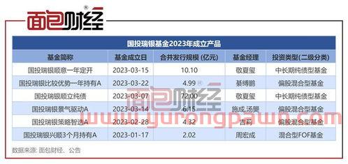 国投基金经理排名（国投基金管理有限公司）