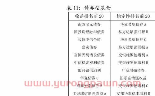 私募基金基金经理变更公告（私募基金经理变动）